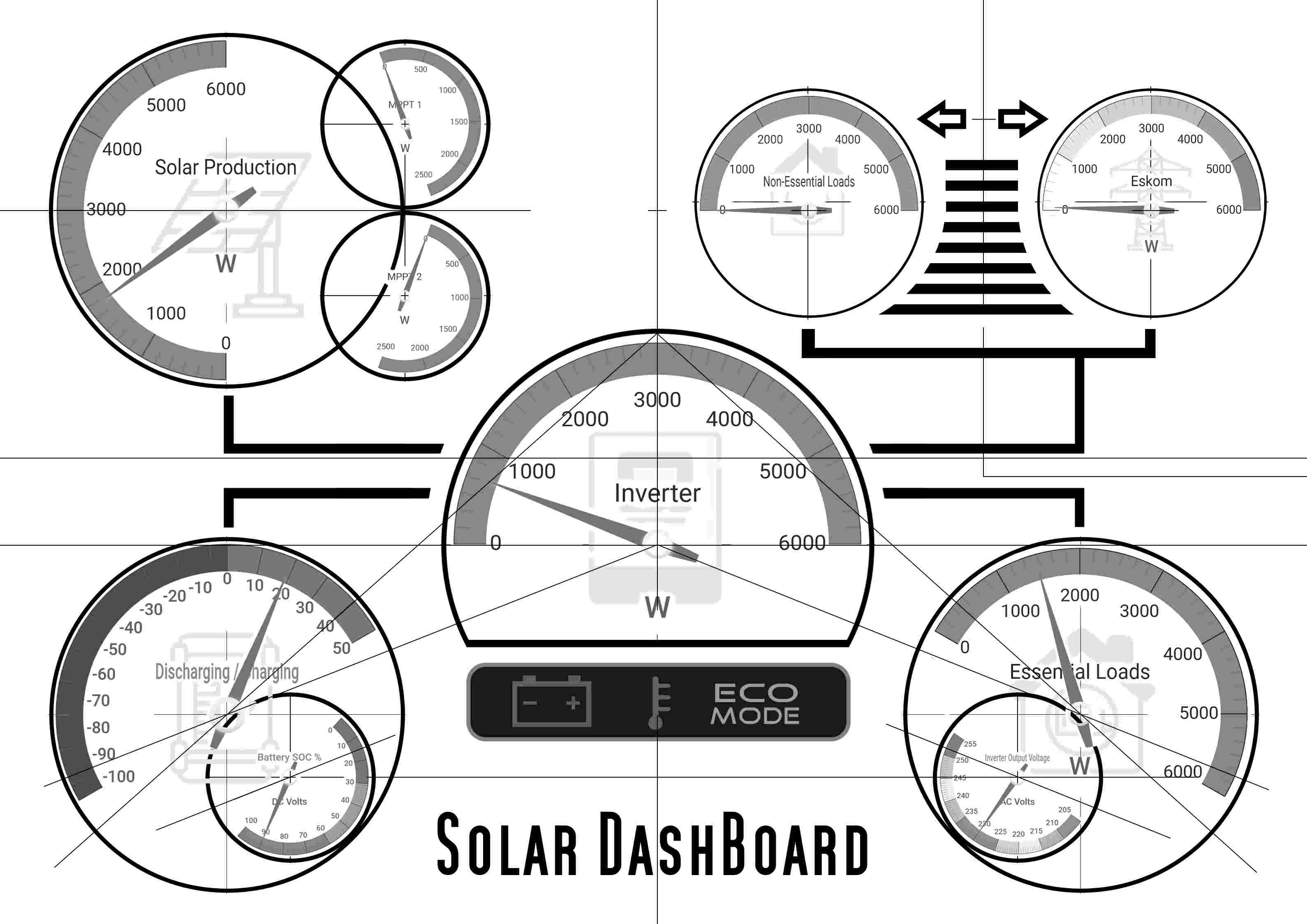 Screenshot of The Solar dashBoard.