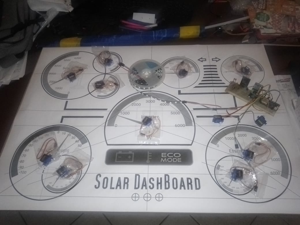 Screenshot of The Solar dashBoard Serial Output.