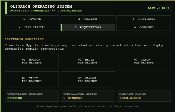 Live Hyprland workspaces as portfolio companies
