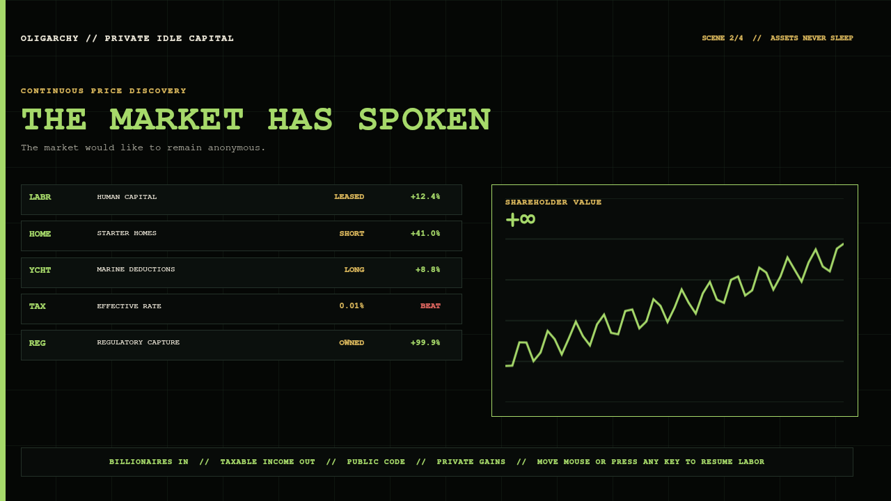 Market Maker screensaver