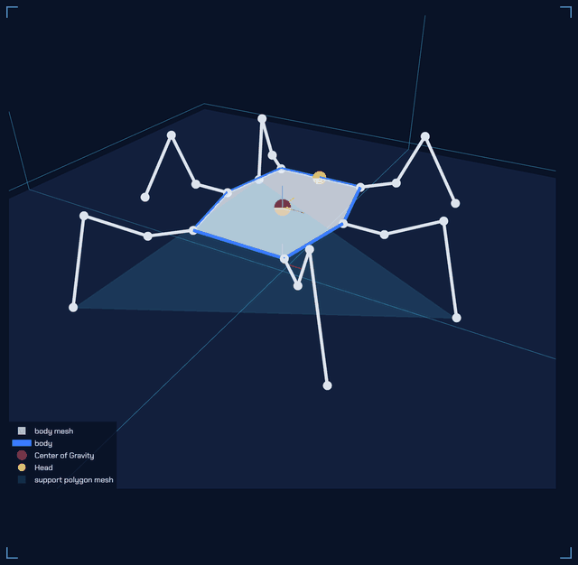 One tripod gait cycle playing in the 3D view
