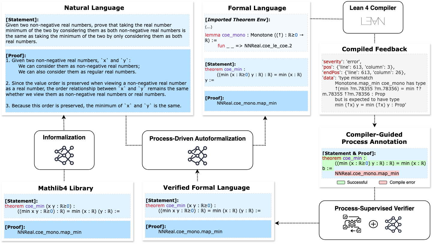 PDA overview