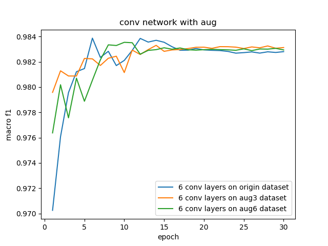 6_conv_curve