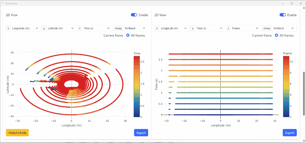 Dual-panel 2D scatter plots