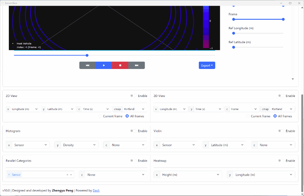 Heatmap, histogram, parcats, and violin plots