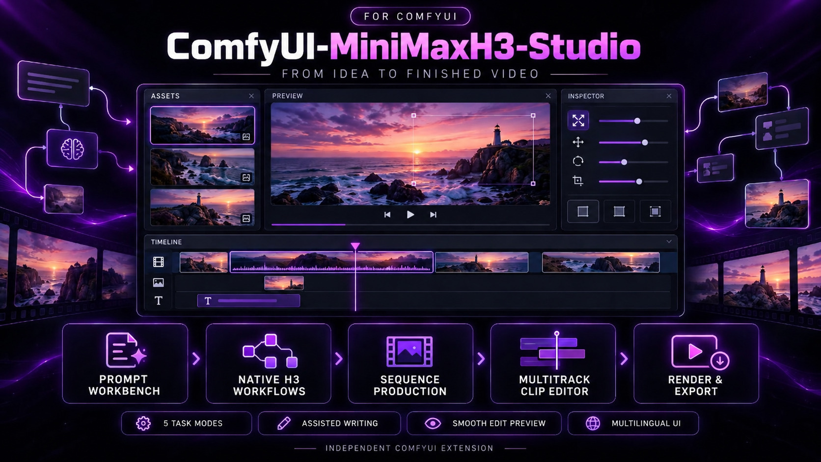 Conceptual overview of the MiniMax H3 Studio workflow