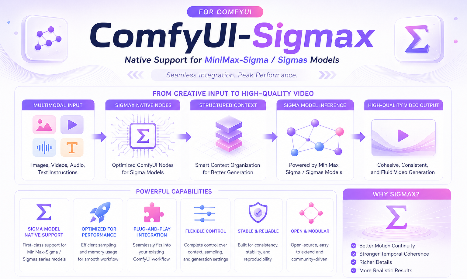 Model-aware sigma schedules, sampler compatibility validation, and versioned inference profiles for ComfyUI.