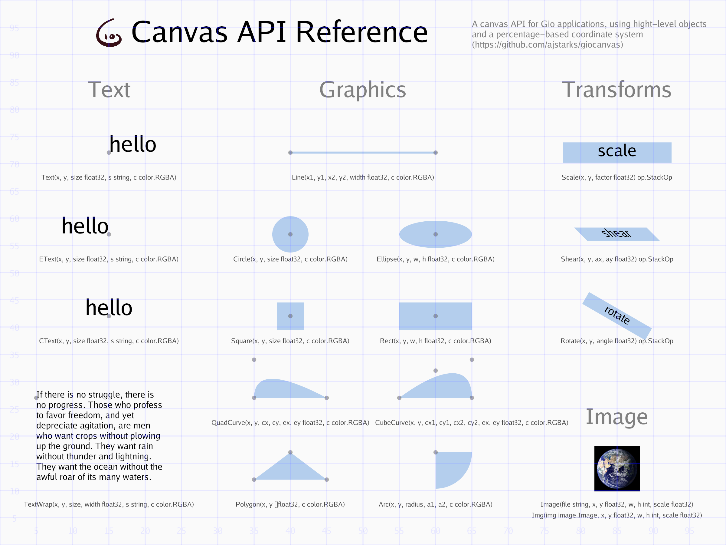 canvas API