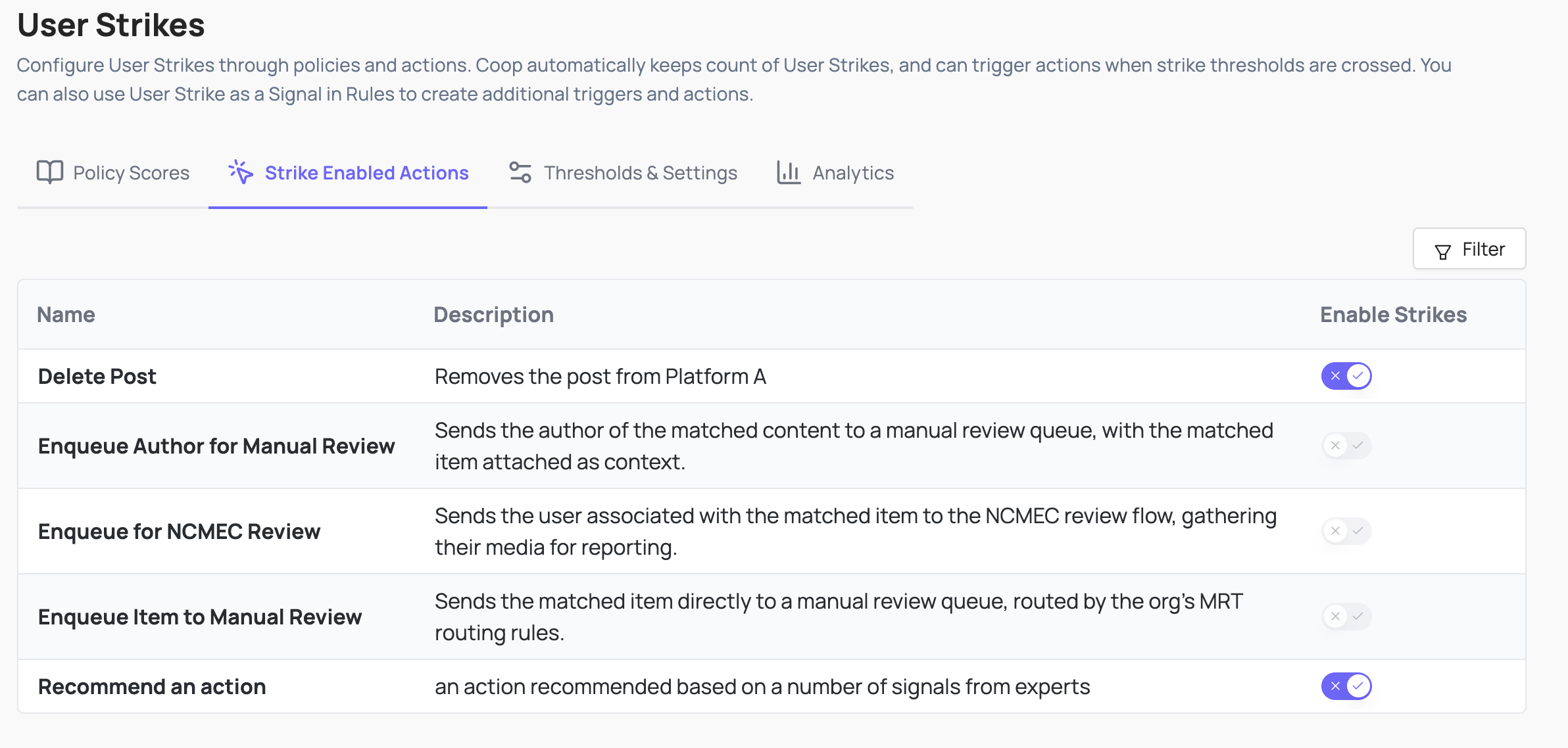 Strike Enabled Actions 分頁,列出各 Action 及是否加入使用者違規分數的切換按鈕。