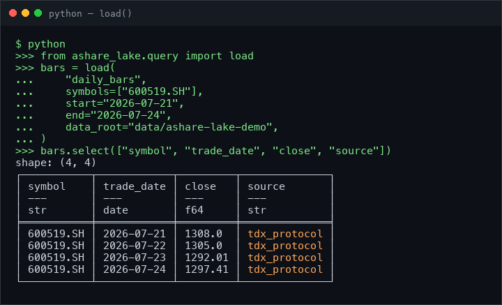 Python load()：从本地 curated Parquet 读日线