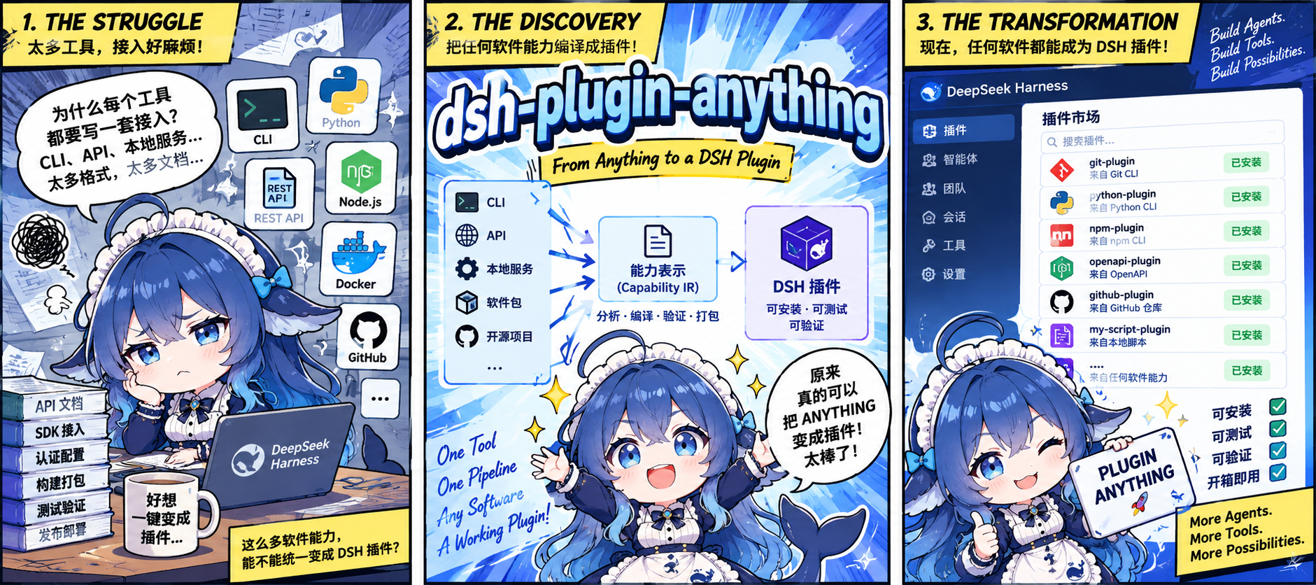 Three-panel comic: the struggle of wiring up every tool by hand, the discovery that dsh-plugin-anything compiles anything — a CLI, an API, a local service, a package, a repository — into a plugin through a Capability IR, and the transformation into a DSH plugin market where the git, Python, npm, OpenAPI, GitHub, and local-script plugins all read as installed