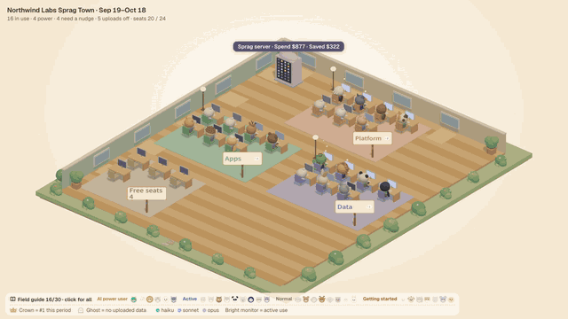 A virtual office where every teammate sits as an animal character, then the organization dashboard with spend, savings, seats and a 30-day chart, then team rules approved once and picked up by every machine.