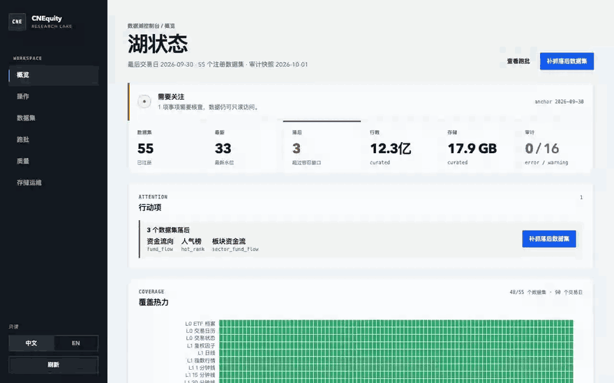 cne serve 控制台录屏：湖状态、覆盖热力、日线详情与质量审计