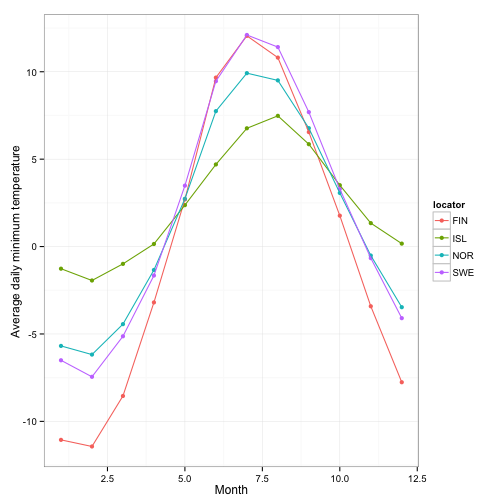 plot of chunk enesmble data