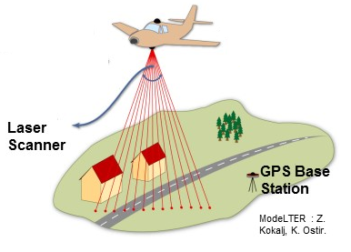 LiDAR Cartoon