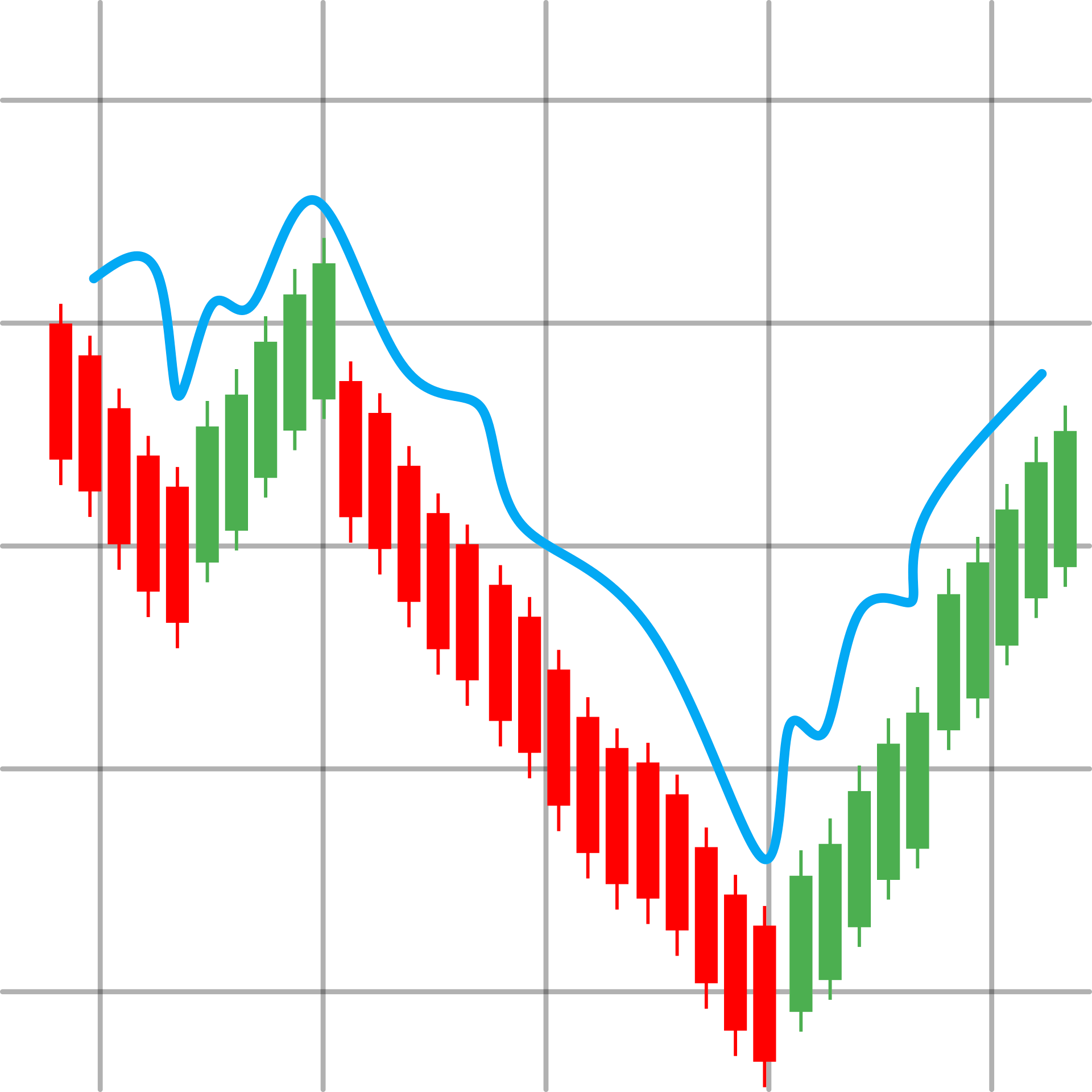 Market Update Part 3