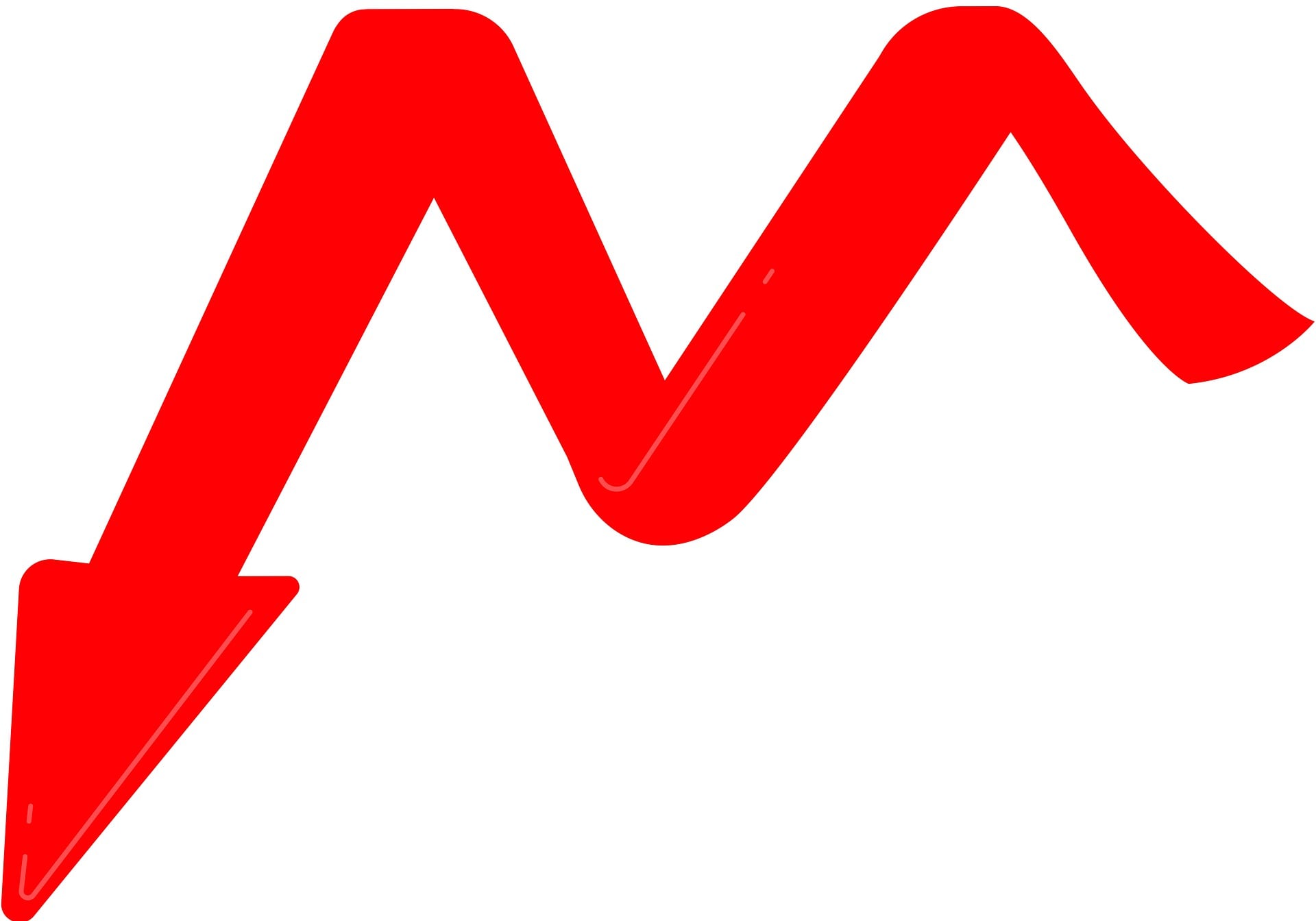 Market Update Part 2