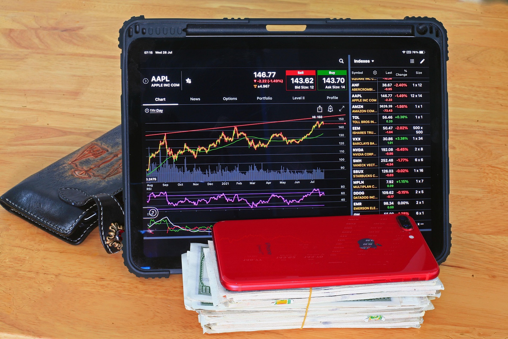 Market Update Part 3