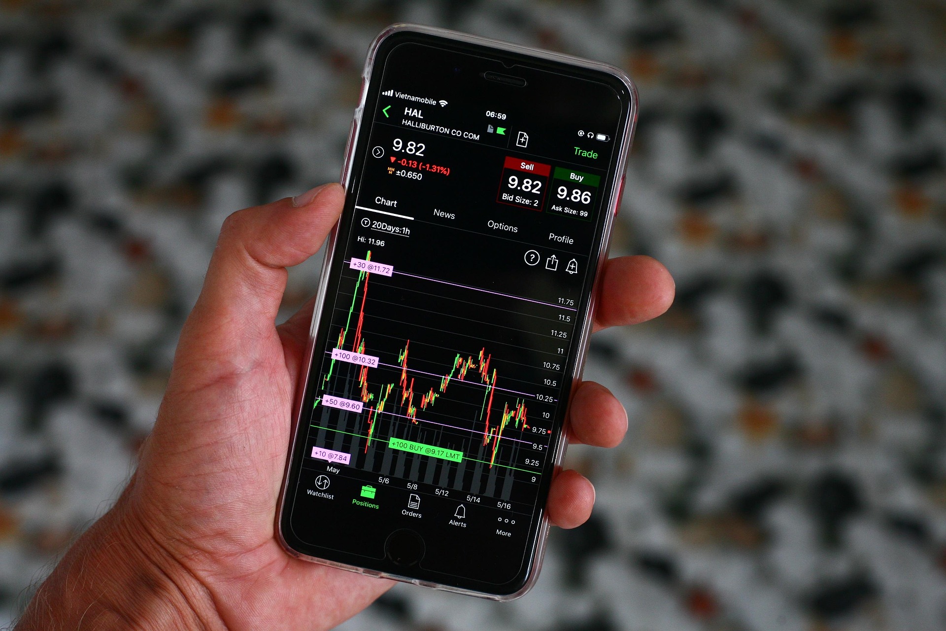 Market Update Part 3