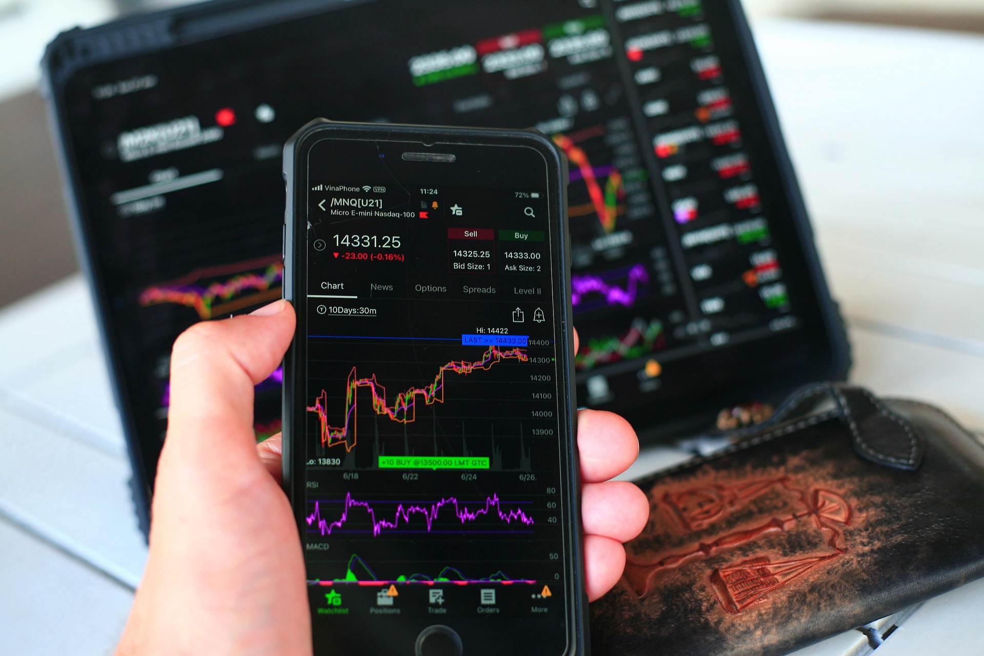 Market Update Part 2