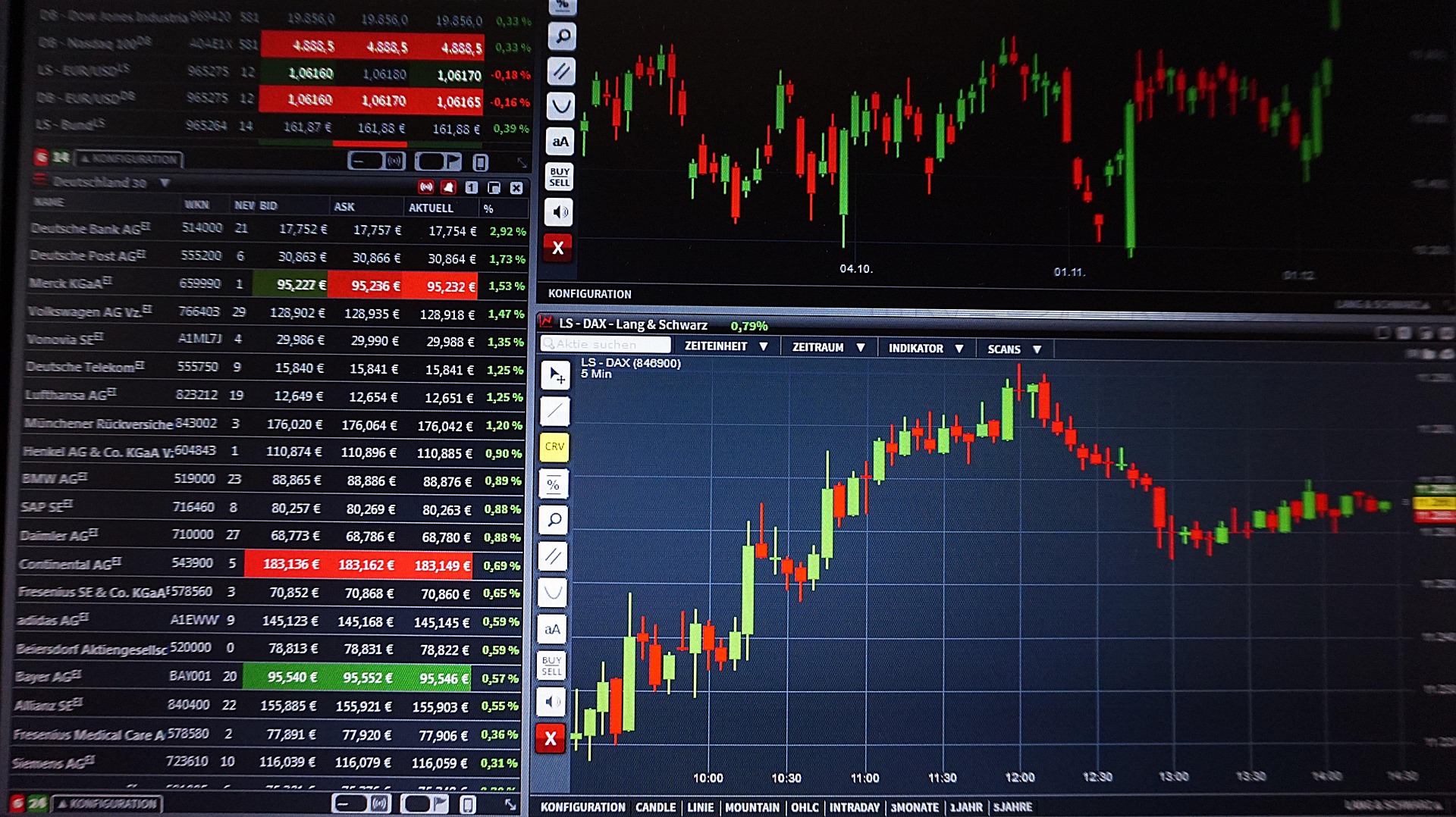 Market Update Part 1