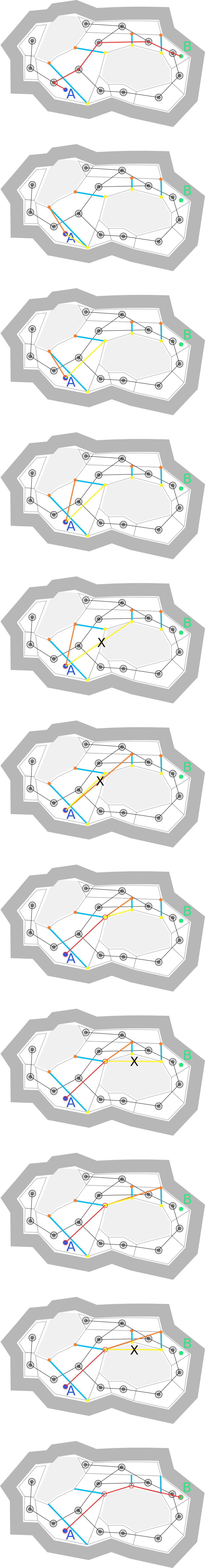 Funnel-Algorithm