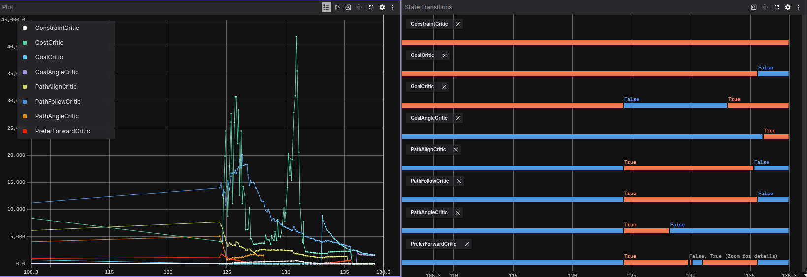 MPPI critic statistics — Nav2 MPPI controller optimizes trajectories via critics (obstacle cost, path follow, goal angle)