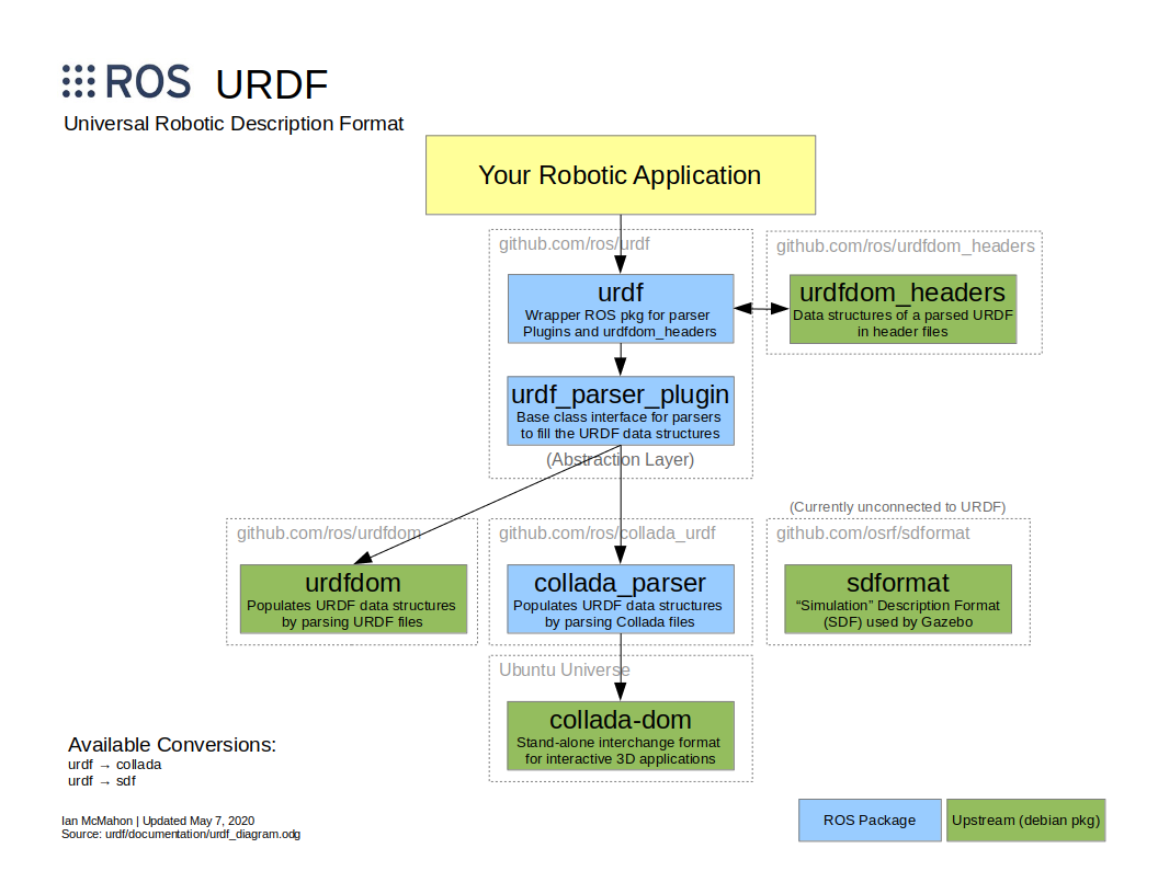 urdf_diagram