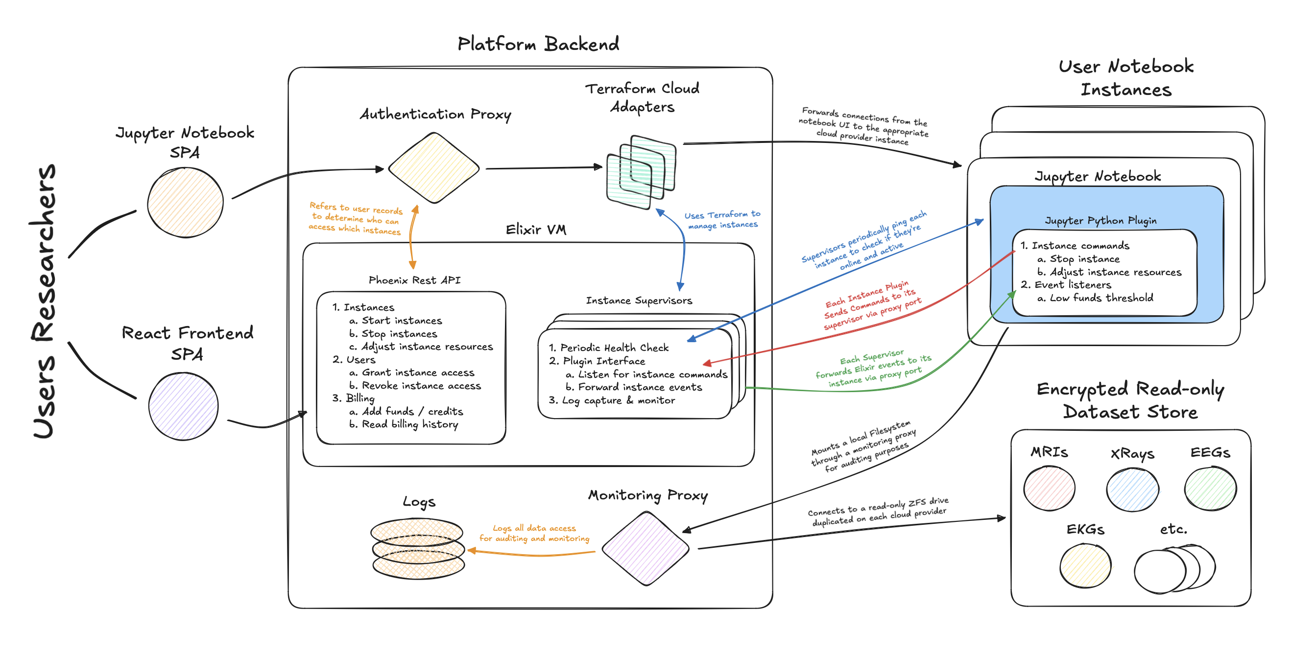 Detailed Overview