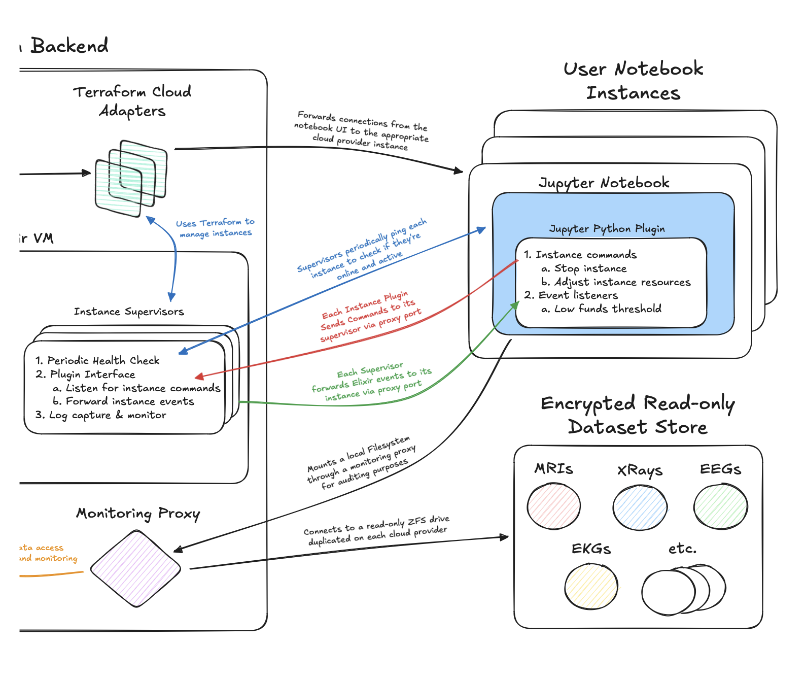 Web Application