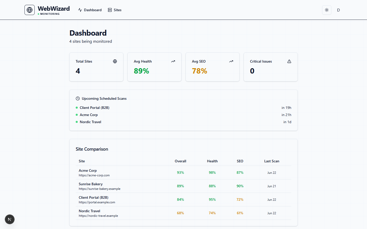 WebWizard — Website Auditing, SEO & Reputation Monitoring