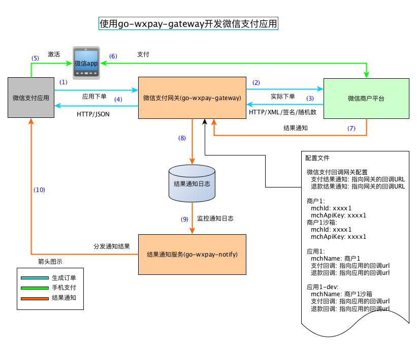 架构图