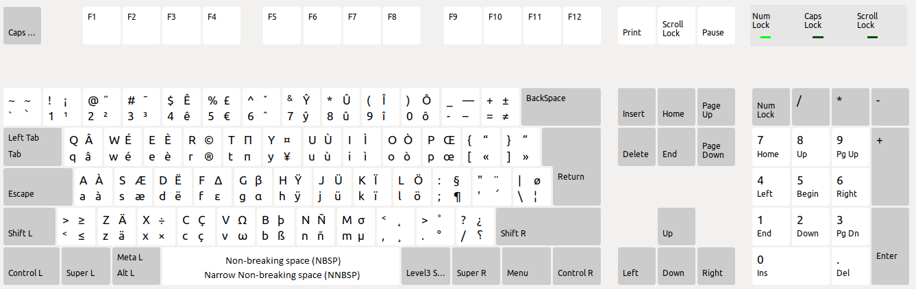 Keyboard layout screenshot