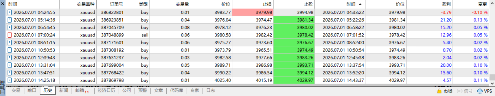 群友反馈