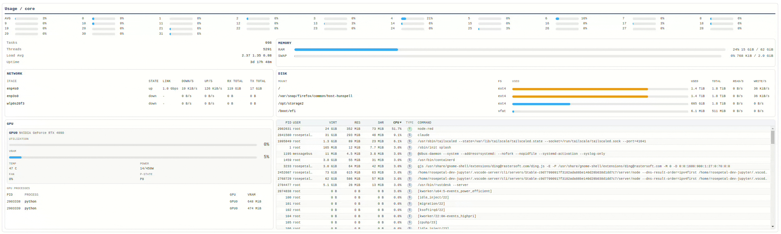 System monitor widget preview