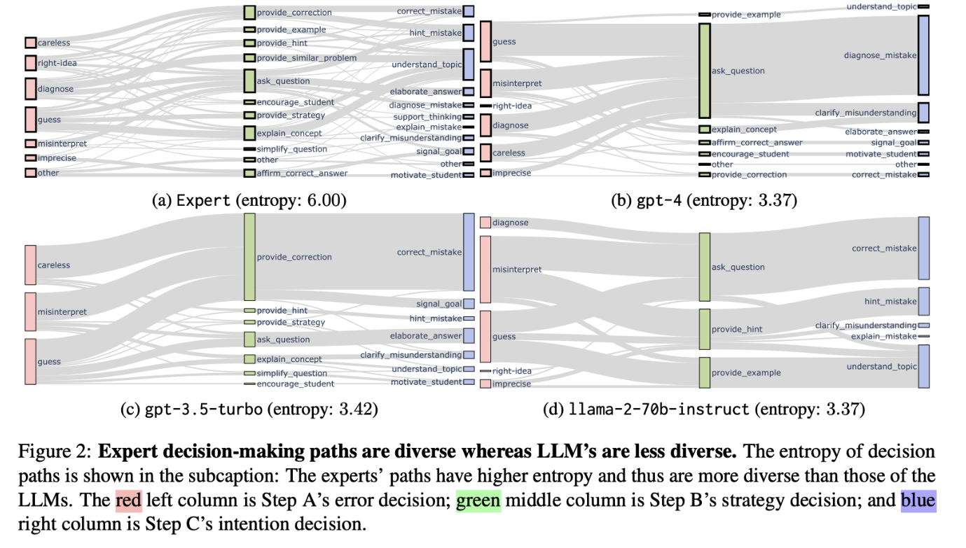 Decision Paths