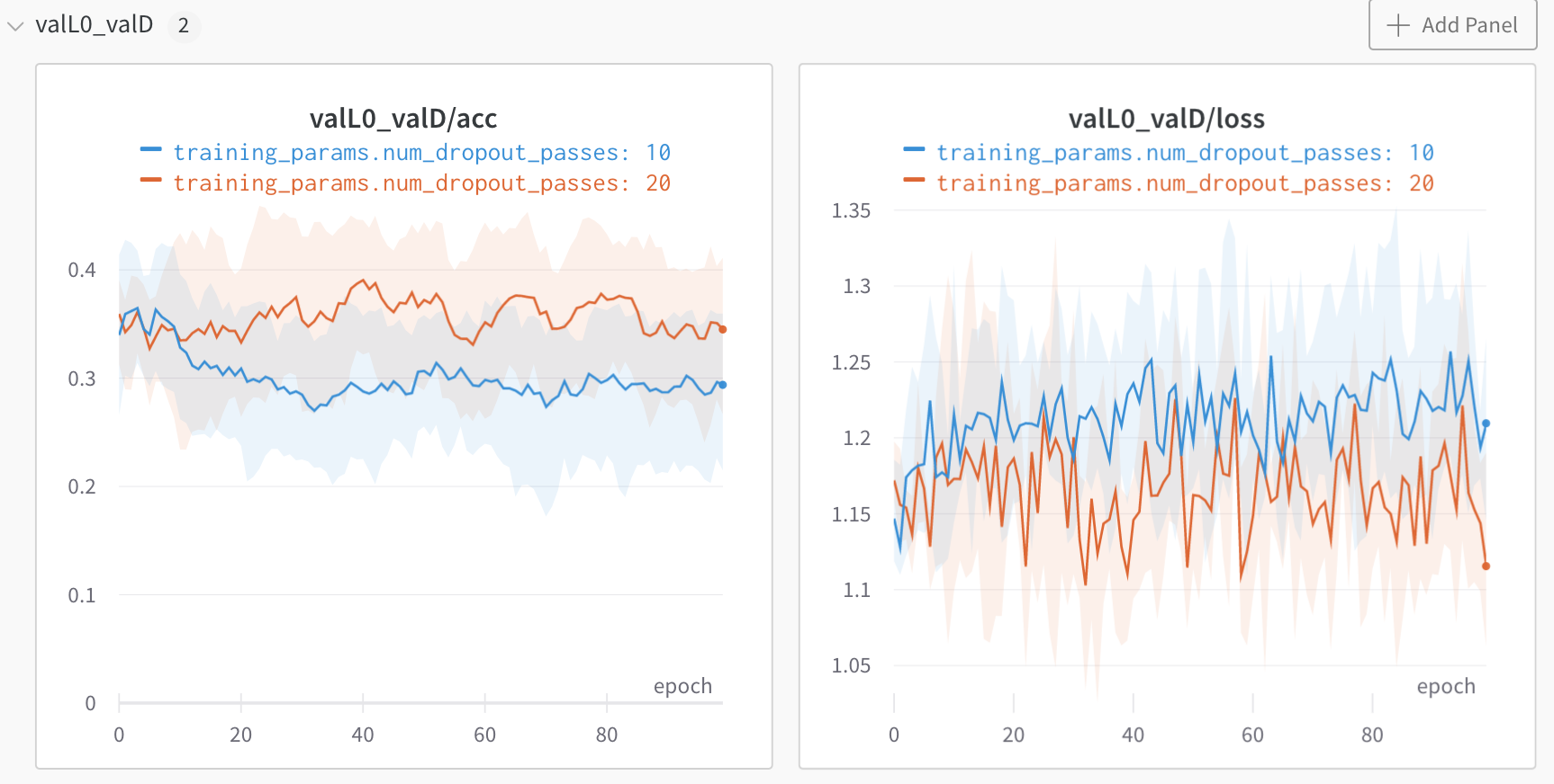 S1 with dropout listener train and validation visualizations