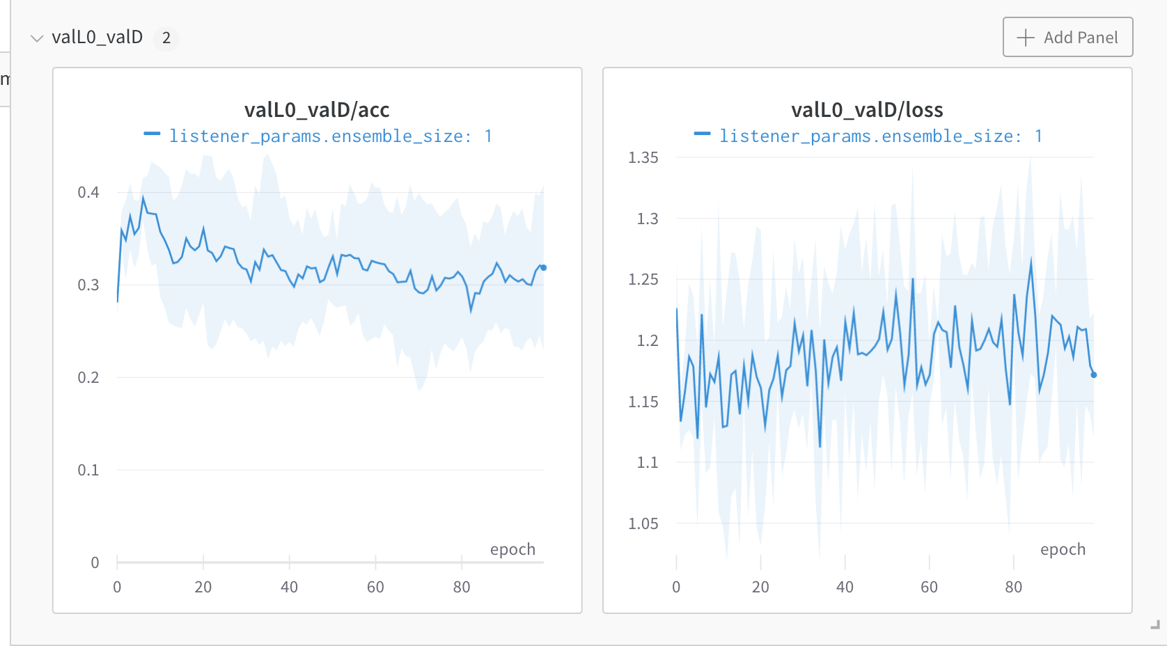 S1 with large vocab listener train and validation visualizations