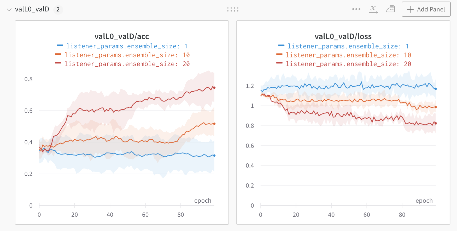 S1 with population listener train and validation visualizations