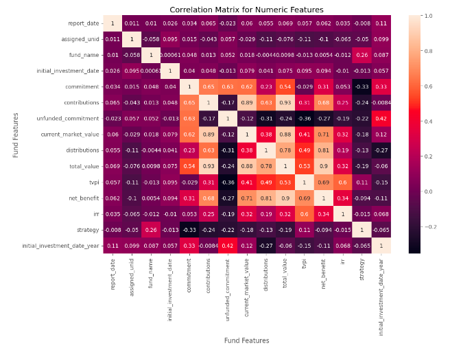 Scatter Plot