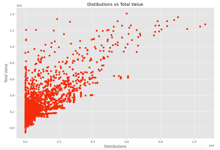 Scatter Plot