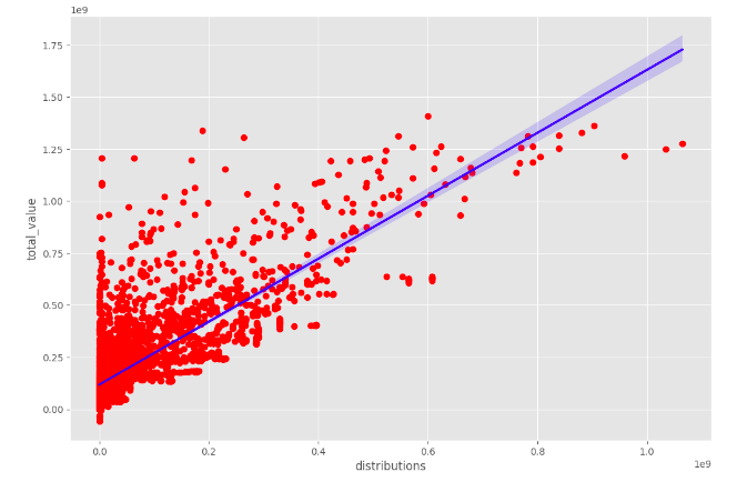 Correlation Matrix for Numeric Features