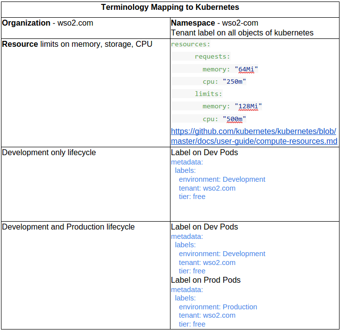 Defining Enviornment