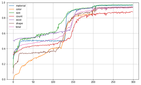 Accuracy plot