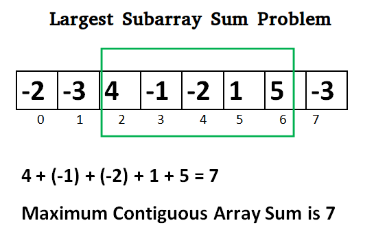 Largest subarray