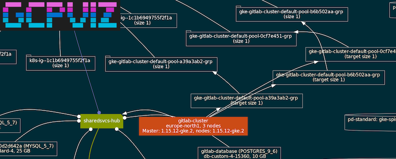 gcpviz example