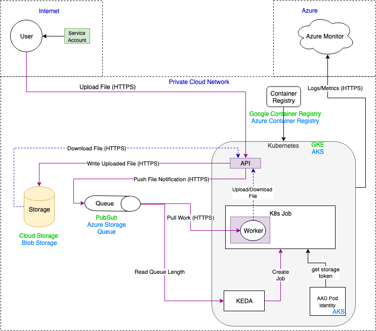 Mercury Architecture