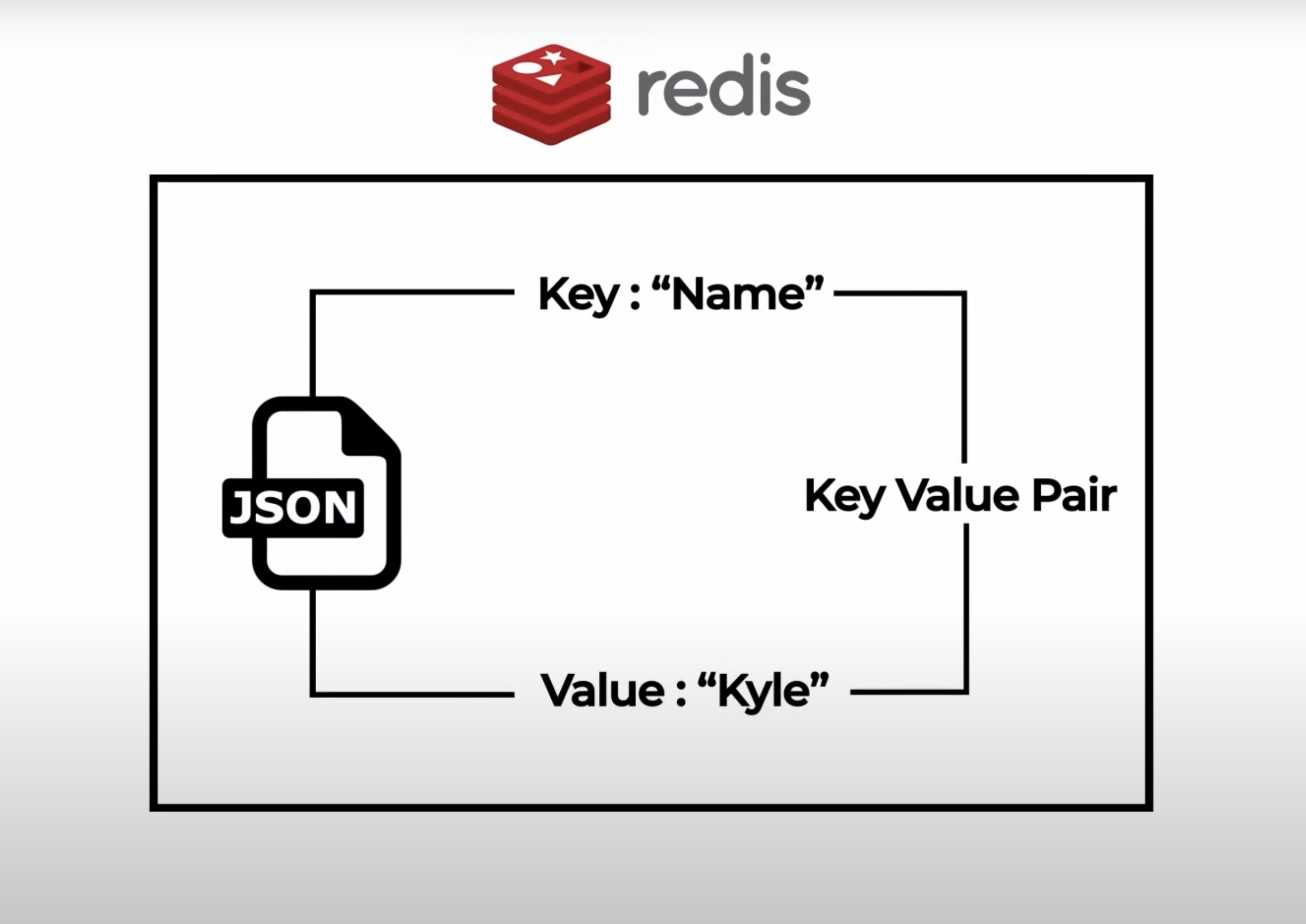 Redis database as JSON file