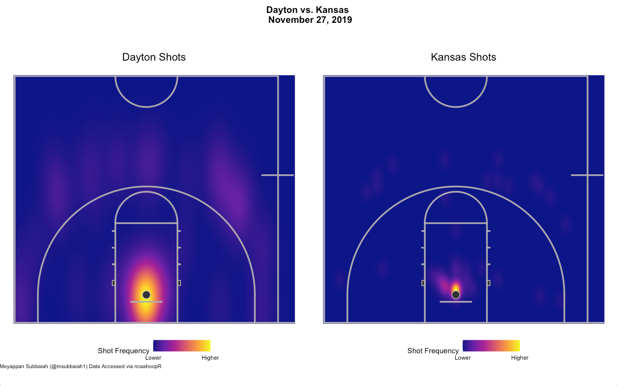 heatmap