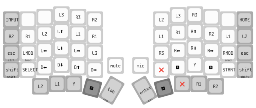 Ermak controller layout